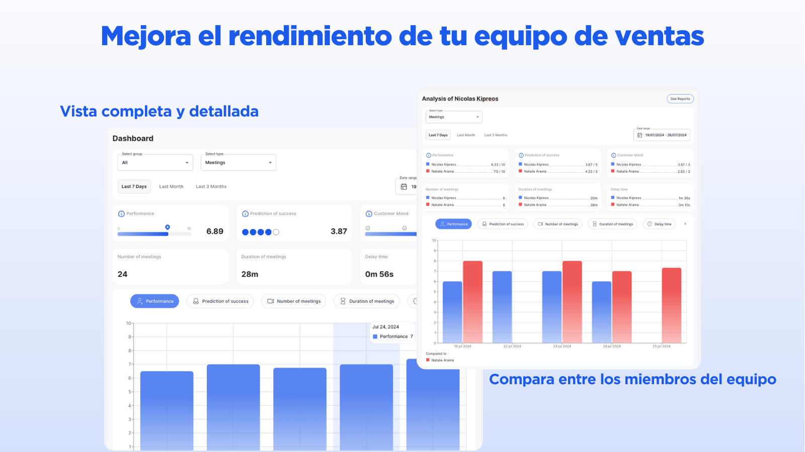 Mejora el rendimiento de tu equipo de venta
